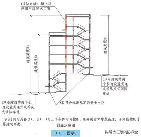 一般樓層高度